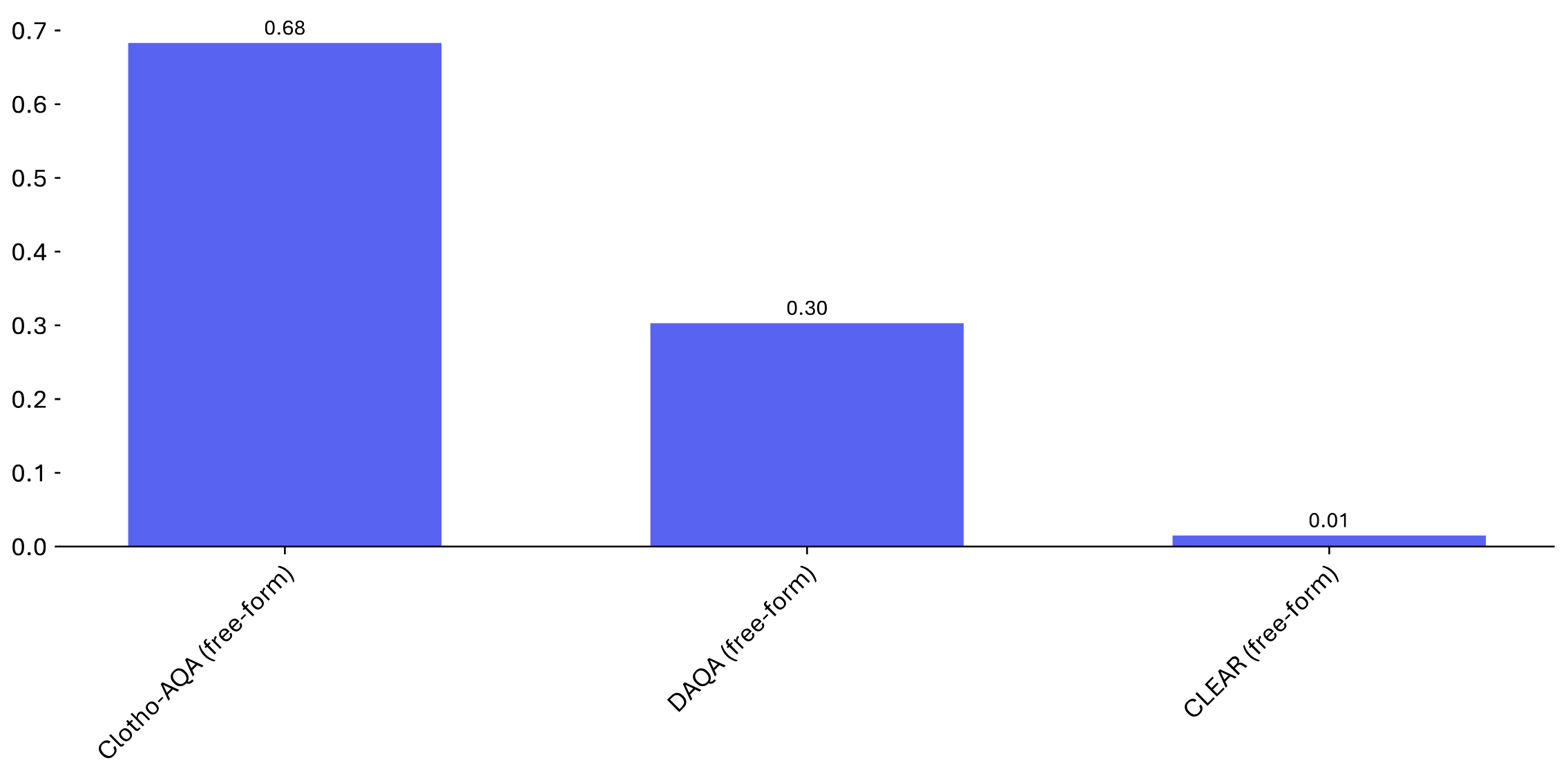 MixEval-X Key Stats